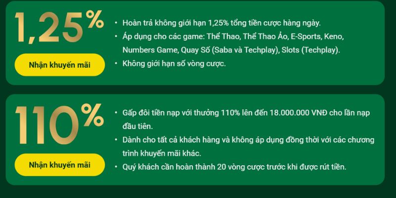 nhận khuyến mãi fm88 Tổng hợp những khuyến mãi hấp dẫn tại fm88